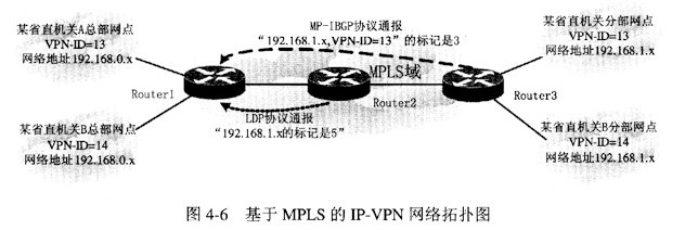 峰值流量下确保应用任务处理速度的服务器最小主存需求分析